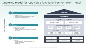 Guide To Mergers And Acquisitions Operating Model For Sustainable Functional Transformation Legal Rules PDF