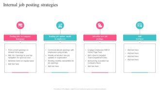 Guide To Understand And Manage Recruitment Plan Internal Job Posting Strategies Introduction PDF