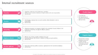 Guide To Understand And Manage Recruitment Plan Internal Recruitment Sources Template PDF
