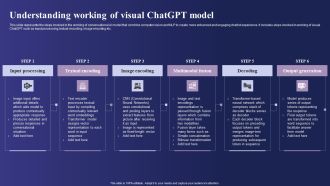 Guide To Use Chatgpt Prompts For AI Art Generation Understanding Working Of Visual Chatgpt Model Portrait PDF