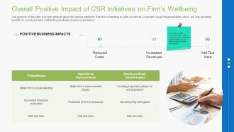 Guidebook For Business Overall Positive Impact Of Csr Initiatives On Firms Wellbeing Download PDF