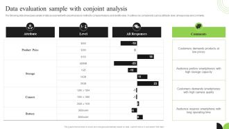 Guidebook For Executing Business Market Intelligence Data Evaluation Sample With Conjoint Analysis Ideas PDF