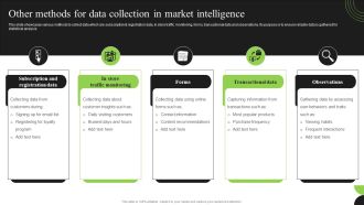 Guidebook For Executing Business Market Intelligence Other Methods For Data Collection Demonstration PDF