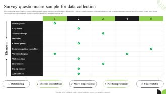 Guidebook For Executing Business Market Intelligence Survey Questionnaire Sample Formats PDF