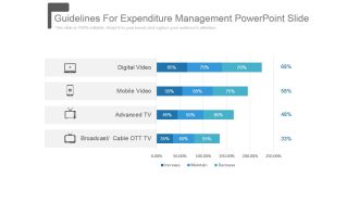 Guidelines For Expenditure Management Powerpoint Slide