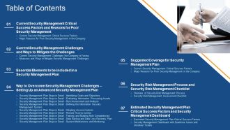 Guidelines To Create An Advanced Security Management Plan Table Of Contents Pictures PDF