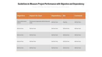 Guidelines To Measure Project Performance With Objective And Dependency Ppt PowerPoint Presentation Infographics Objects PDF
