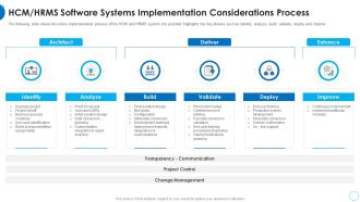 HCM Hrms Software Systems Implementation HR Change Management Tools Ideas PDF