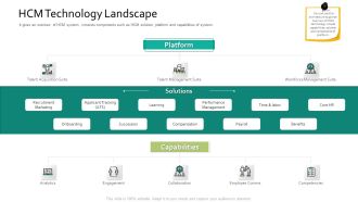 HCM Technology Landscape Human Resource Information System For Organizational Effectiveness Formats PDF
