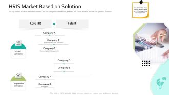 HRIS Market Based On Solution Human Resource Information System For Organizational Effectiveness Mockup PDF