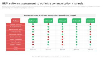 HRM Software Assessment To Optimize Communication Channels Formats PDF
