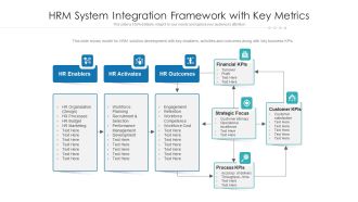 HRM System Integration Framework With Key Metrics Ppt PowerPoint Presentation File Model PDF