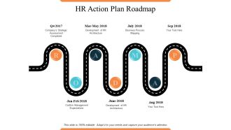 HR Action Plan Roadmap Ppt PowerPoint Presentation Infographic Template Designs Download