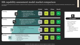 HR Capability Assessment Model Market Comparison Introduction PDF