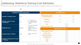 HR Coaching Playbook Addressing Workforce Training Cost Estimation Topics PDF