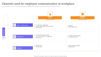 HR Communication Strategy For Workforce Engagement Channels Used For Employee Communication At Workplace Infographics PDF