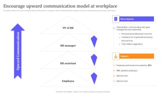 HR Communication Strategy For Workforce Engagement Encourage Upward Communication Model At Workplace Sample PDF