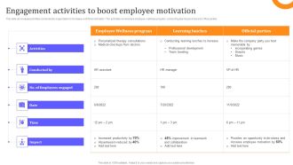 HR Communication Strategy For Workforce Engagement Engagement Activities To Boost Employee Motivation Structure PDF