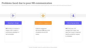 HR Communication Strategy For Workforce Engagement Problems Faced Due To Poor HR Communication Topics PDF