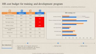 HR Cost Budget For Training And Development Program Brochure PDF