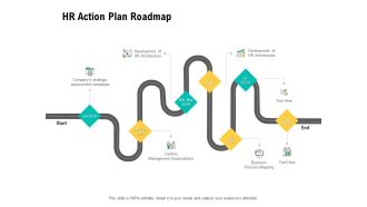 HR Digital Transformation HR Action Plan Roadmap Ppt Professional Structure PDF