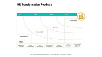 HR Digital Transformation HR Transformation Roadmap Ppt Infographic Template Display PDF