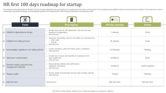 HR First 100 Days Roadmap For Startup Clipart PDF
