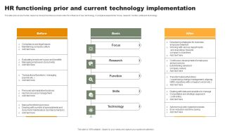 HR Functioning Prior And Current Technology Implementation Diagrams PDF