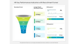 HR Key Performance Indicators With Recruitment Funnel Ppt PowerPoint Presentation File Formats PDF