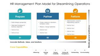 HR Management Plan Model For Streamlining Operations Ppt PowerPoint Presentation Icon Backgrounds PDF