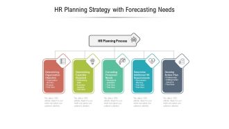 HR Planning Strategy With Forecasting Needs Ppt PowerPoint Presentation Pictures Mockup PDF