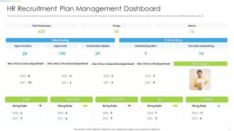 HR Recruitment Plan Management Dashboard Graphics PDF