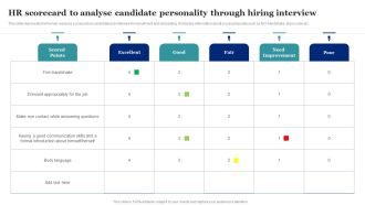 HR Scorecard To Analyse Candidate Personality Through Hiring Interview Structure PDF