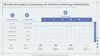 HR Software Systems Comparison For Workforce Planning At Retail Store Retail Outlet Performance Assessment Download PDF