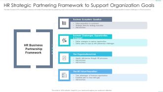 HR Strategic Partnering Framework To Support Organization Goals Topics PDF