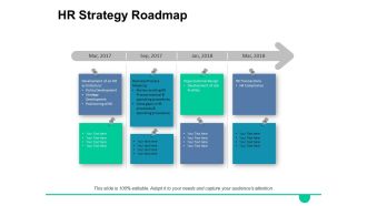 HR Strategy Roadmap Ppt PowerPoint Presentation Layouts Example Introduction