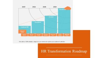 HR Transformation Roadmap Ppt PowerPoint Presentation Portfolio Example