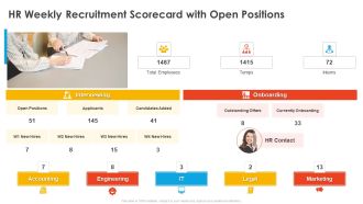 HR Weekly Recruitment Scorecard With Open Positions Candidate Hiring Weekly Scorecard Mockup PDF