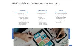 HTML5 Mobile App Development Process Contd Ppt PowerPoint Presentation Visual Aids Slides PDF