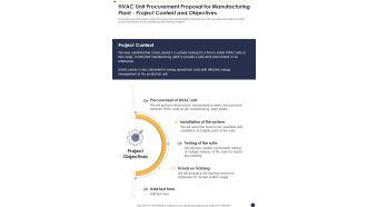 HVAC Unit Procurement Proposal For Manufacturing Plant Project Context And Objectives One Pager Sample Example Document