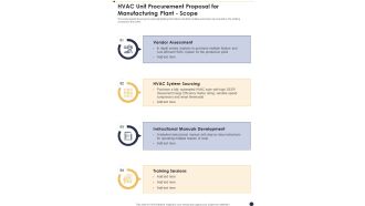 HVAC Unit Procurement Proposal For Manufacturing Plant Scope One Pager Sample Example Document