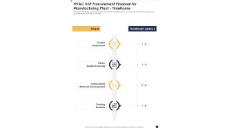 HVAC Unit Procurement Proposal For Manufacturing Plant Timeframe One Pager Sample Example Document