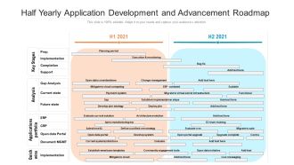 Half Yearly Application Development And Advancement Roadmap Introduction