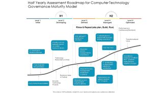 Half Yearly Assessment Roadmap For Computer Technology Governance Maturity Model Ideas