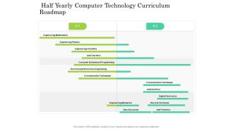Half Yearly Computer Technology Curriculum Roadmap Diagrams