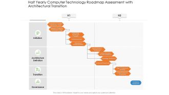 Half Yearly Computer Technology Roadmap Assessment With Architectural Transition Summary