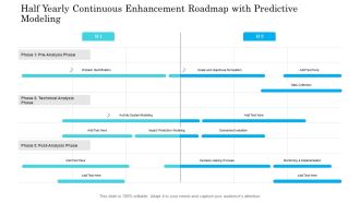 Half Yearly Continuous Enhancement Roadmap With Predictive Modeling Mockup