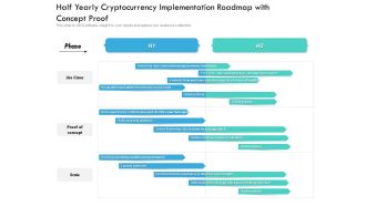 Half Yearly Cryptocurrency Implementation Roadmap With Concept Proof Graphics