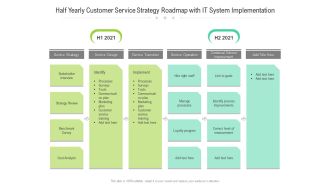 Half Yearly Customer Service Strategy Roadmap With IT System Implementation Download