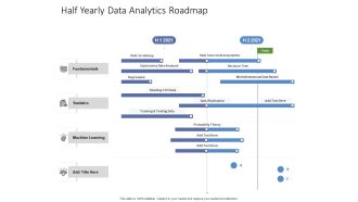 Half Yearly Data Analytics Roadmap Ideas
